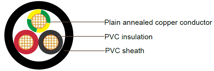 PVC Insulated, PVC Sheathed 2 core+E Unarmored Cables